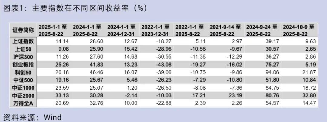 大盘重返3800点<strong></p>
<p>微信理财</strong>，你的股票账户赚钱了吗？