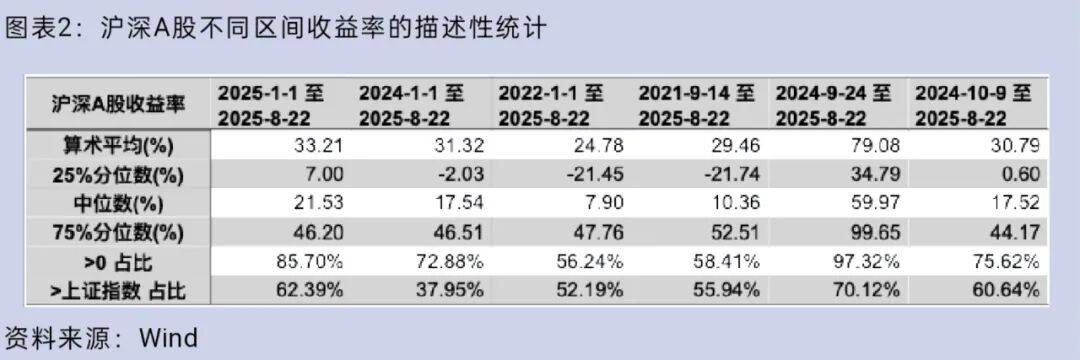 大盘重返3800点<strong></p>
<p>微信理财</strong>，你的股票账户赚钱了吗？