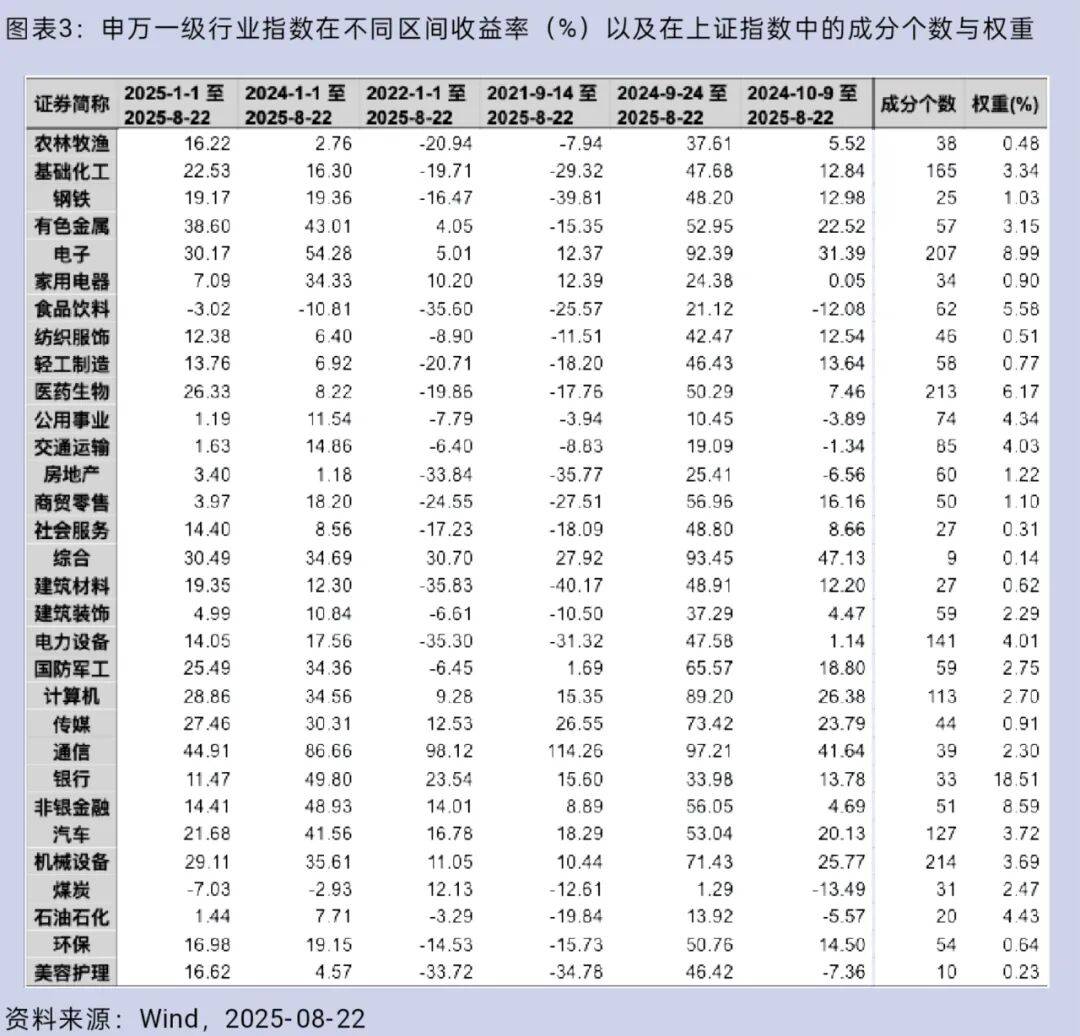 大盘重返3800点<strong></p>
<p>微信理财</strong>，你的股票账户赚钱了吗？