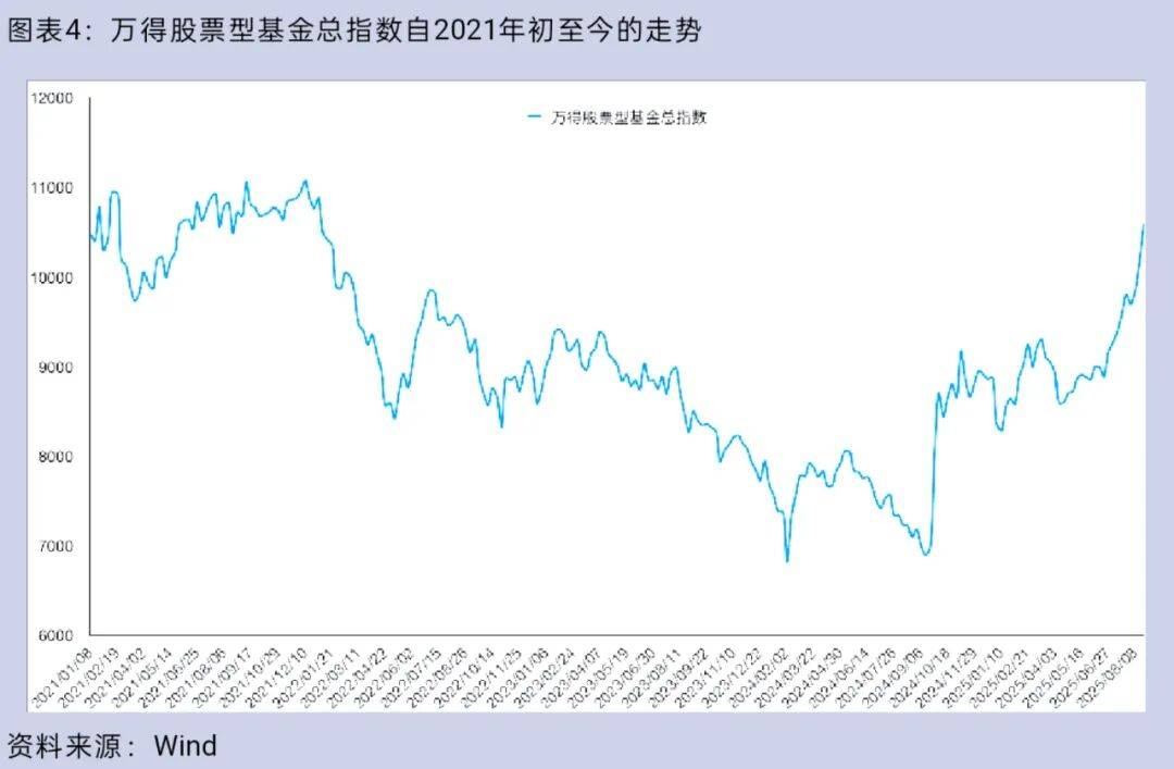 大盘重返3800点<strong></p>
<p>微信理财</strong>，你的股票账户赚钱了吗？