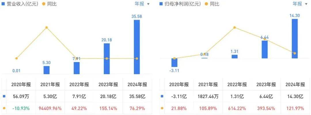 投中一颗抗癌药丸<strong></p>
<p>支付宝</strong>，南通包工头狂揽110亿