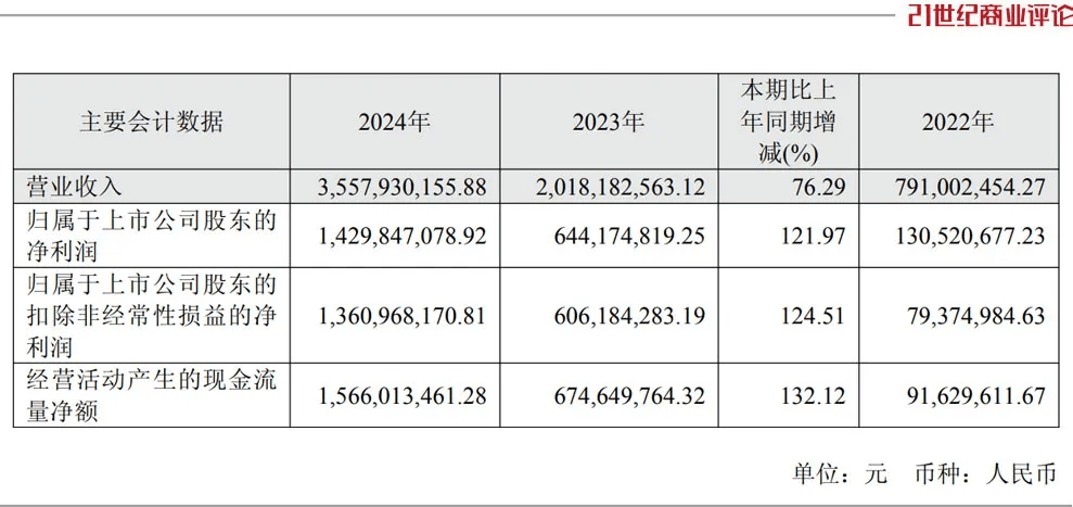 投中一颗抗癌药丸<strong></p>
<p>支付宝</strong>，南通包工头狂揽110亿