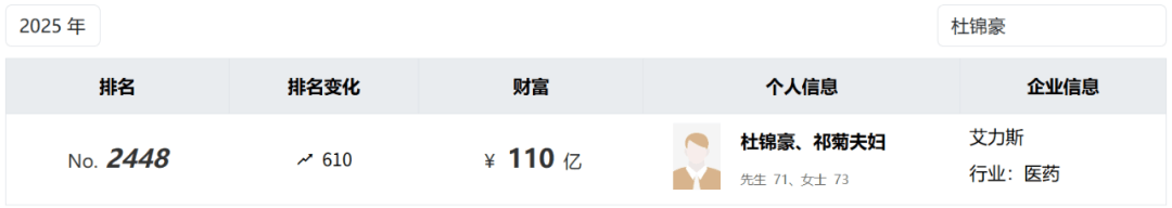 投中一颗抗癌药丸<strong></p>
<p>支付宝</strong>，南通包工头狂揽110亿