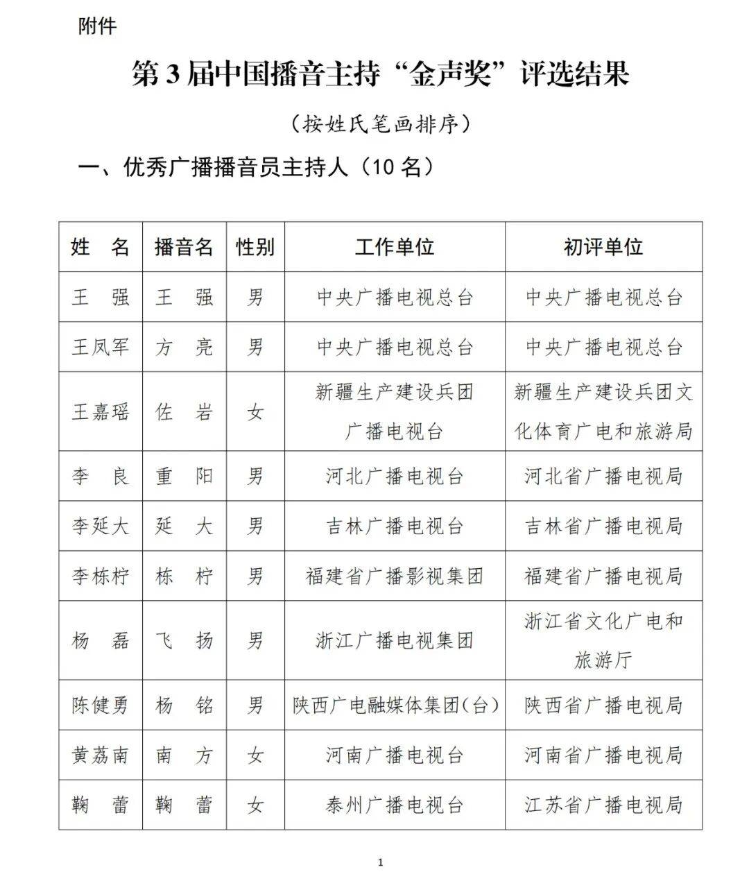 已确认<strong></p>
<p>支付宝</strong>！是尼格买提