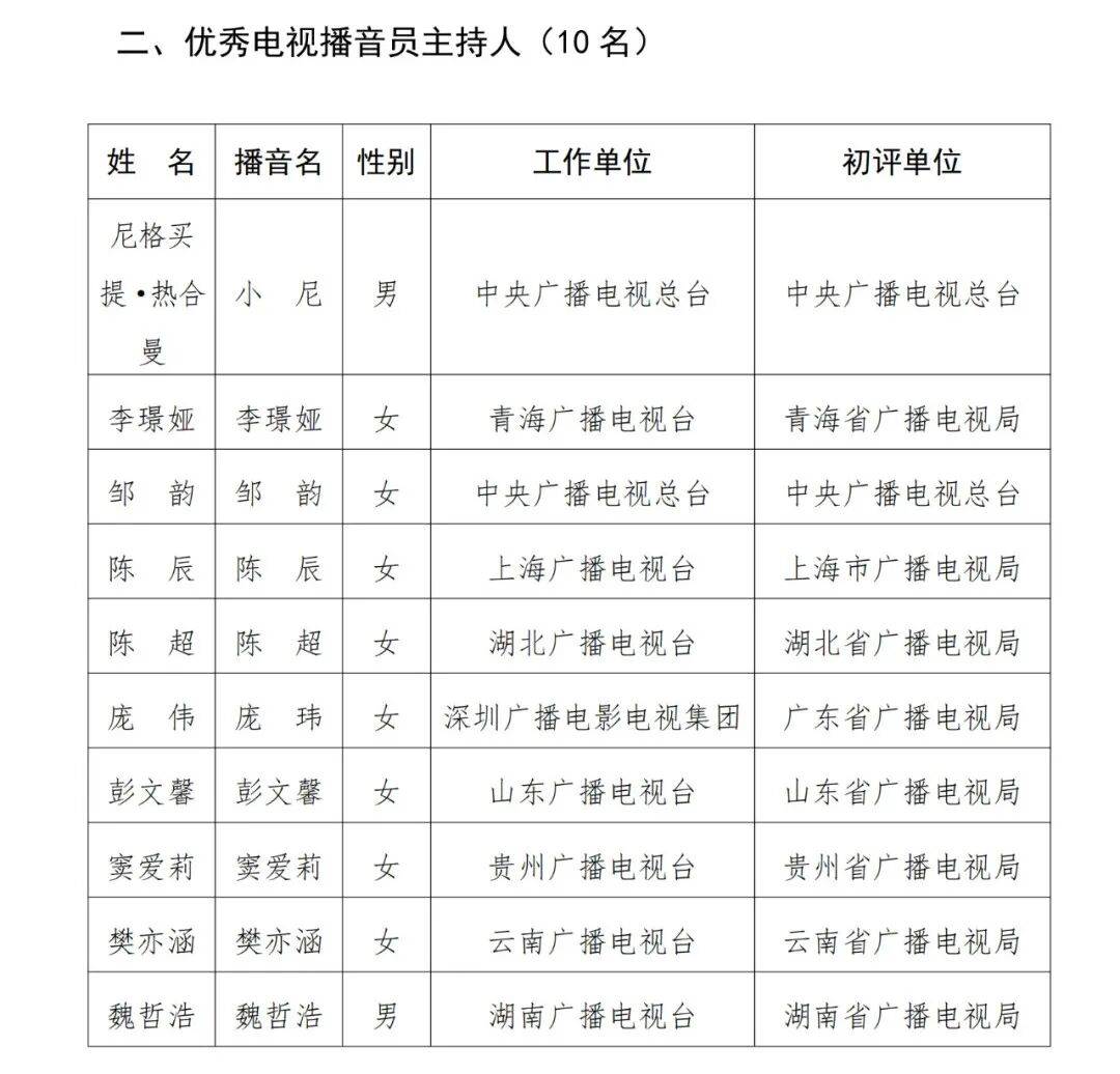 已确认<strong></p>
<p>支付宝</strong>！是尼格买提