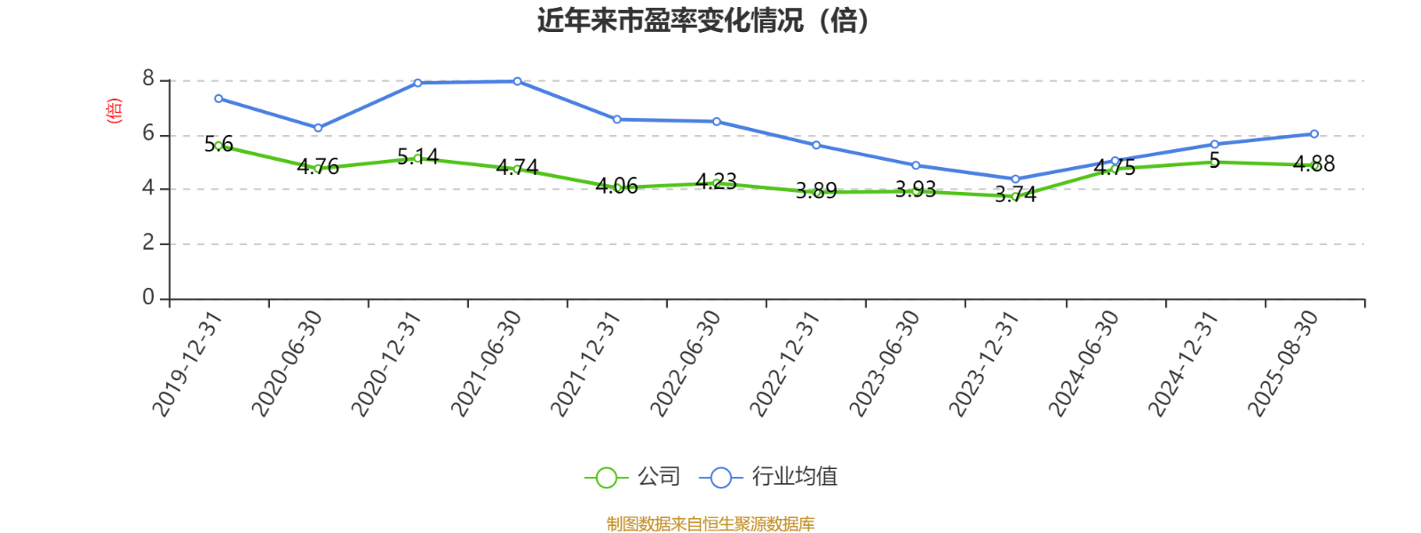 北京银行：2025年上半年净利润150.53亿元 同比增长1.12%