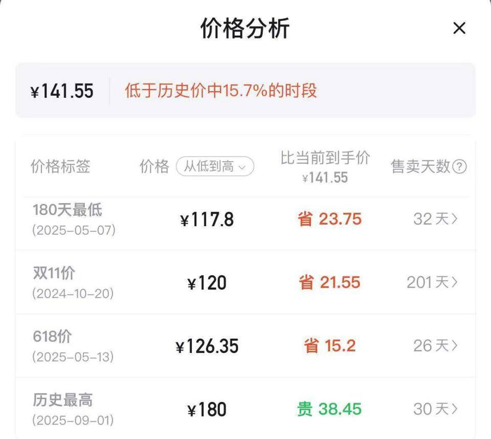 羽毛球又又又涨价<strong></p>
<p>支付宝</strong>，球友破防：月花三千扛不住，打球人的天塌了