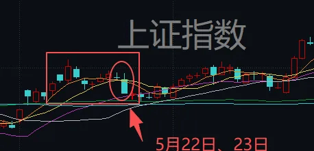 连续两天超4000家下跌！上次发生这种情况后<strong></p>
<p>理财猫</strong>，A股是怎么走的？