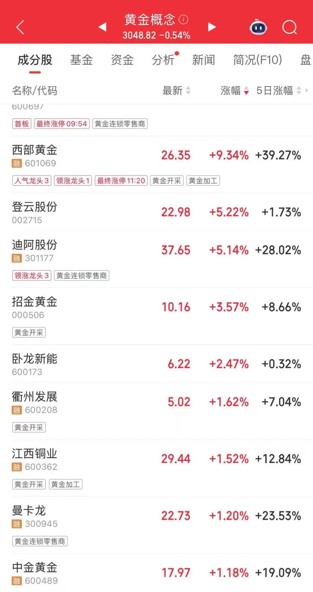 连涨7天！金价又创新高<strong></p>
<p>理财猫</strong>，还有后劲儿？
