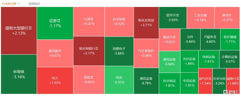 A股收评：创业板指2.85%！全市场超4000股下跌<strong></p>
<p>理财猫</strong>，CPO概念重挫