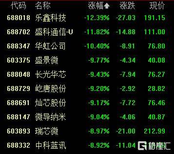 A股收评：创业板指2.85%！全市场超4000股下跌<strong></p>
<p>理财猫</strong>，CPO概念重挫