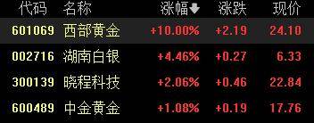 A股收评：创业板指2.85%！全市场超4000股下跌<strong></p>
<p>理财猫</strong>，CPO概念重挫