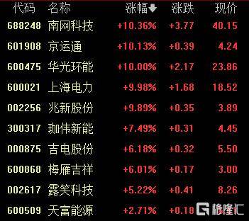 A股收评：创业板指2.85%！全市场超4000股下跌<strong></p>
<p>理财猫</strong>，CPO概念重挫