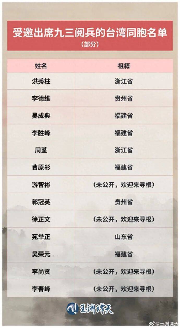 受邀出席阅兵的台湾同胞名单公布<strong></p>
<p>理财猫</strong>，祖籍覆盖抗战时期的重要战场或战略支点