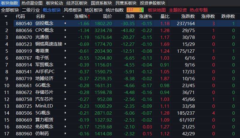 沪指上涨0.17% <strong></p>
<p>虚拟币币种分析网站</strong>，机器人概念领涨，资金回流固态电池