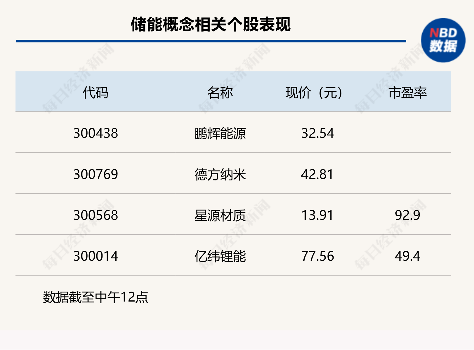 沪指上涨0.17% <strong></p>
<p>虚拟币币种分析网站</strong>，机器人概念领涨，资金回流固态电池
