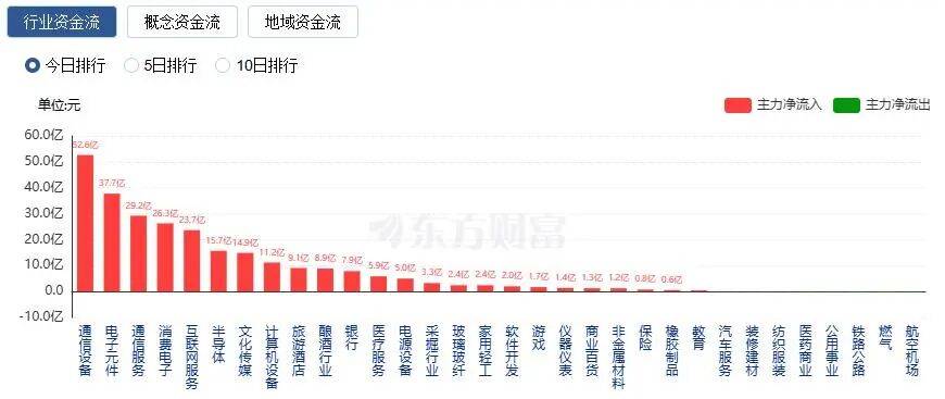 A股三大指数收涨<strong></p>
<p>虚拟币挖矿</strong>，两市成交额跌破2万亿！