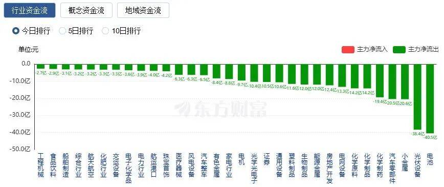 A股三大指数收涨<strong></p>
<p>虚拟币挖矿</strong>，两市成交额跌破2万亿！