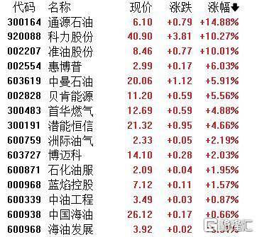 A股收评：主要指数集体收涨！通信服务、CPO板块活跃<strong></p>
<p>欧易怎么收购虚拟币</strong>，电池股走势疲软