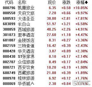 A股收评：主要指数集体收涨！通信服务、CPO板块活跃<strong></p>
<p>欧易怎么收购虚拟币</strong>，电池股走势疲软