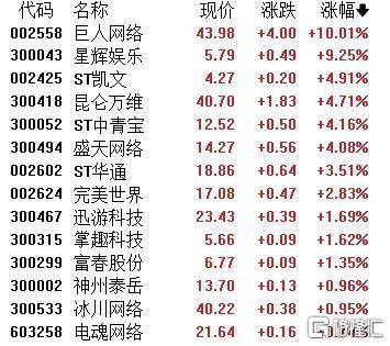 A股收评：主要指数集体收涨！通信服务、CPO板块活跃<strong></p>
<p>欧易怎么收购虚拟币</strong>，电池股走势疲软