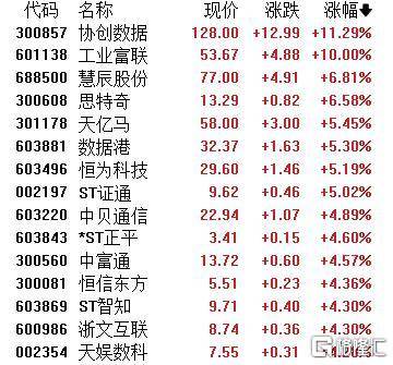 A股收评：主要指数集体收涨！通信服务、CPO板块活跃<strong></p>
<p>欧易怎么收购虚拟币</strong>，电池股走势疲软