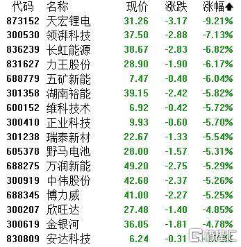 A股收评：主要指数集体收涨！通信服务、CPO板块活跃<strong></p>
<p>欧易怎么收购虚拟币</strong>，电池股走势疲软