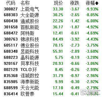A股收评：主要指数集体收涨！通信服务、CPO板块活跃<strong></p>
<p>欧易怎么收购虚拟币</strong>，电池股走势疲软