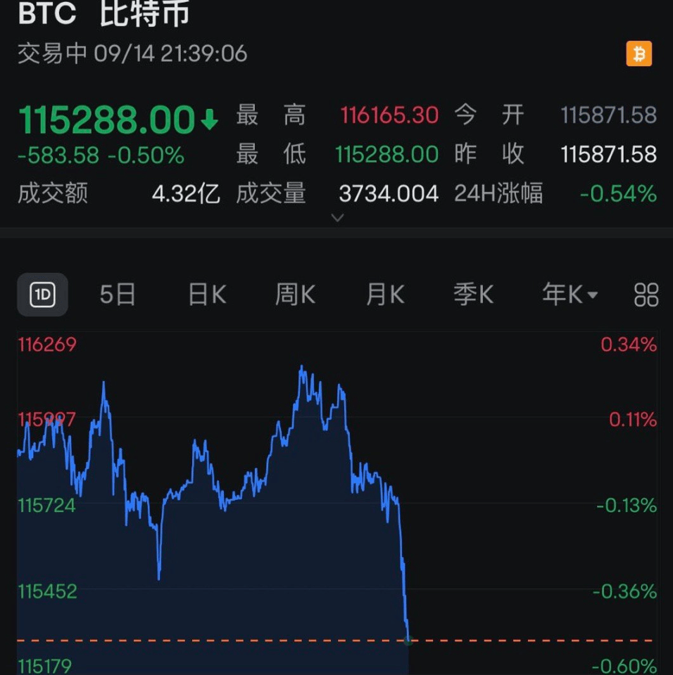 全线跳水<strong></p>
<p>虚拟币DM5</strong>！近13万人爆仓