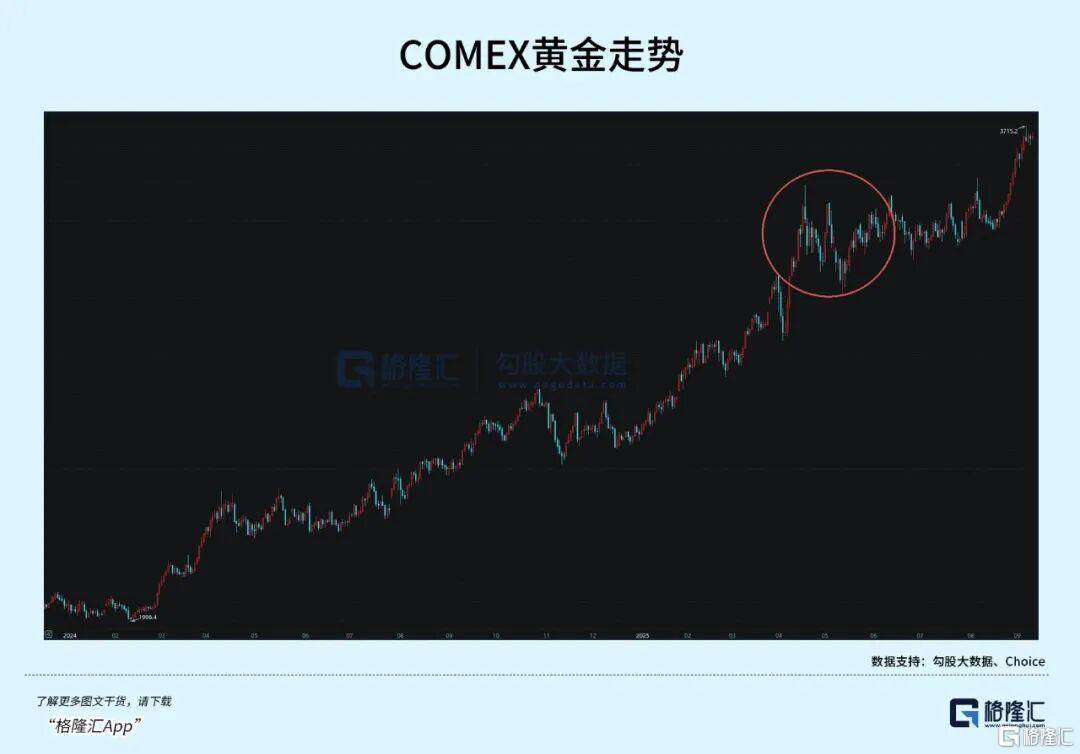 当钱不再是钱<strong></p>
<p>虚拟币DM5</strong>，黄金也不再是黄金