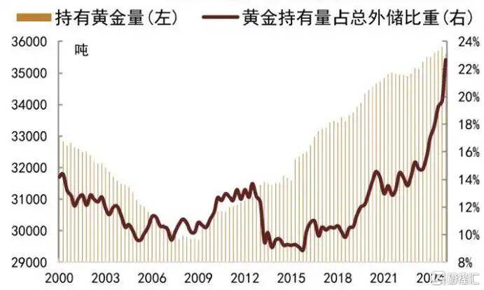 当钱不再是钱<strong></p>
<p>虚拟币DM5</strong>，黄金也不再是黄金