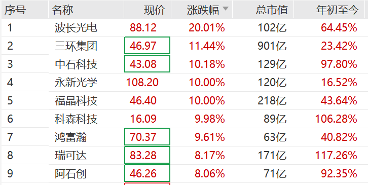 突然<strong></p>
<p>淘汰虚拟币挖矿活动</strong>，集体猛拉！狂掀涨停潮