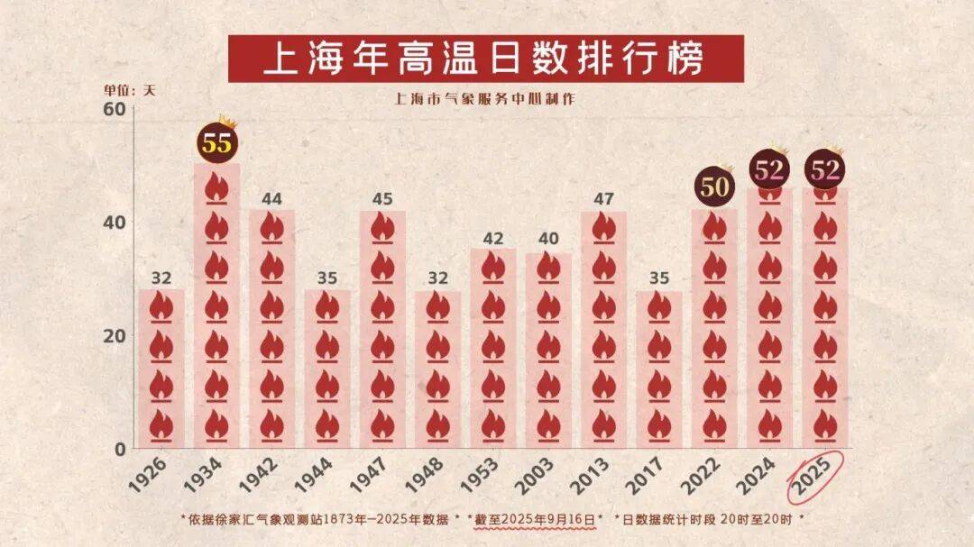 上海天气马上大转折<strong></p>
<p>淘汰虚拟币挖矿活动</strong>！下午大到暴雨携凉风来袭！还有新台风正在酝酿…