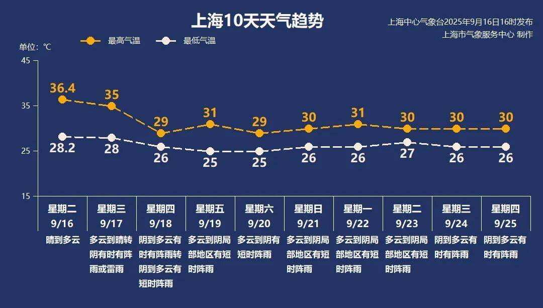 上海天气马上大转折<strong></p>
<p>淘汰虚拟币挖矿活动</strong>！下午大到暴雨携凉风来袭！还有新台风正在酝酿…