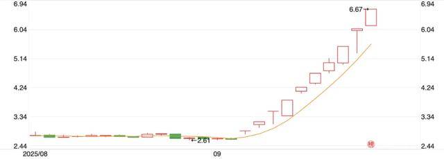 10天涨100亿<strong></p>
<p>淘汰虚拟币挖矿活动</strong>，宇树科技朋友圈狂欢