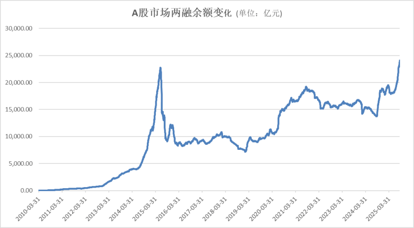 A股<strong></p>
<p>虚拟币TLS-1</strong>，再创新纪录！