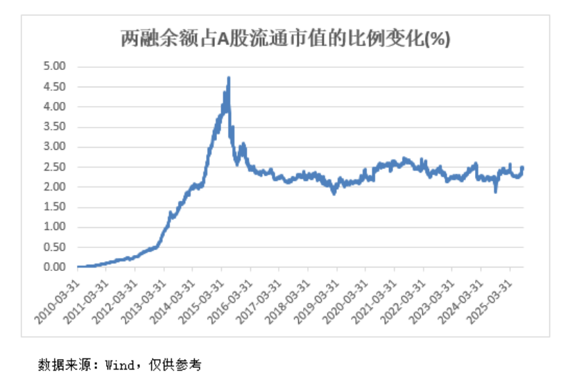 A股<strong></p>
<p>虚拟币TLS-1</strong>，再创新纪录！