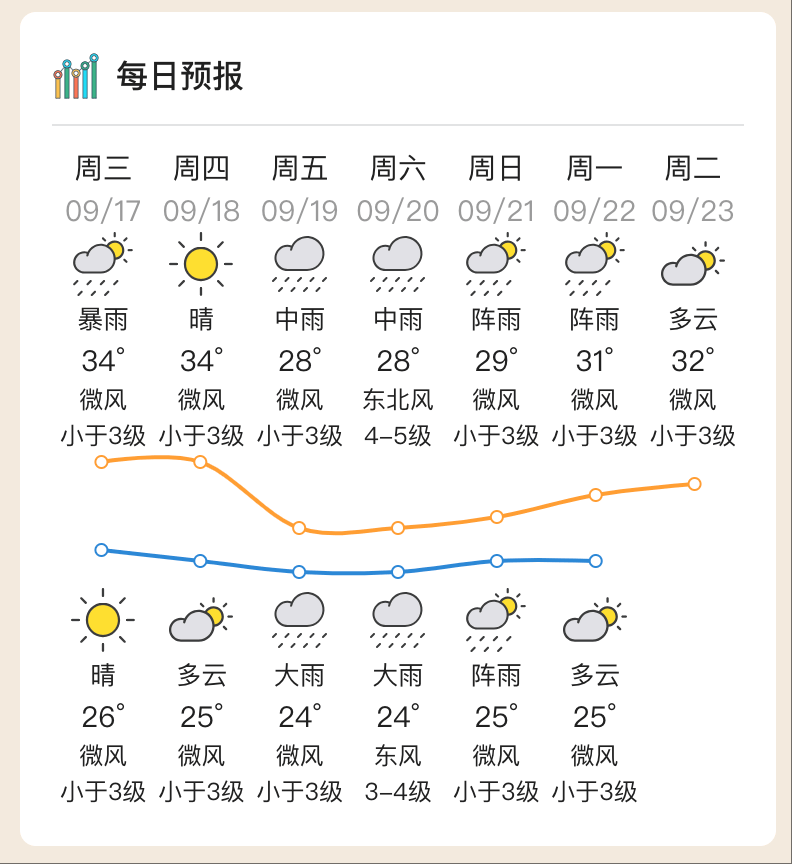 台风“米娜”即将生成<strong></p>
<p>虚拟币TLS-1</strong>，将给惠州带来风雨