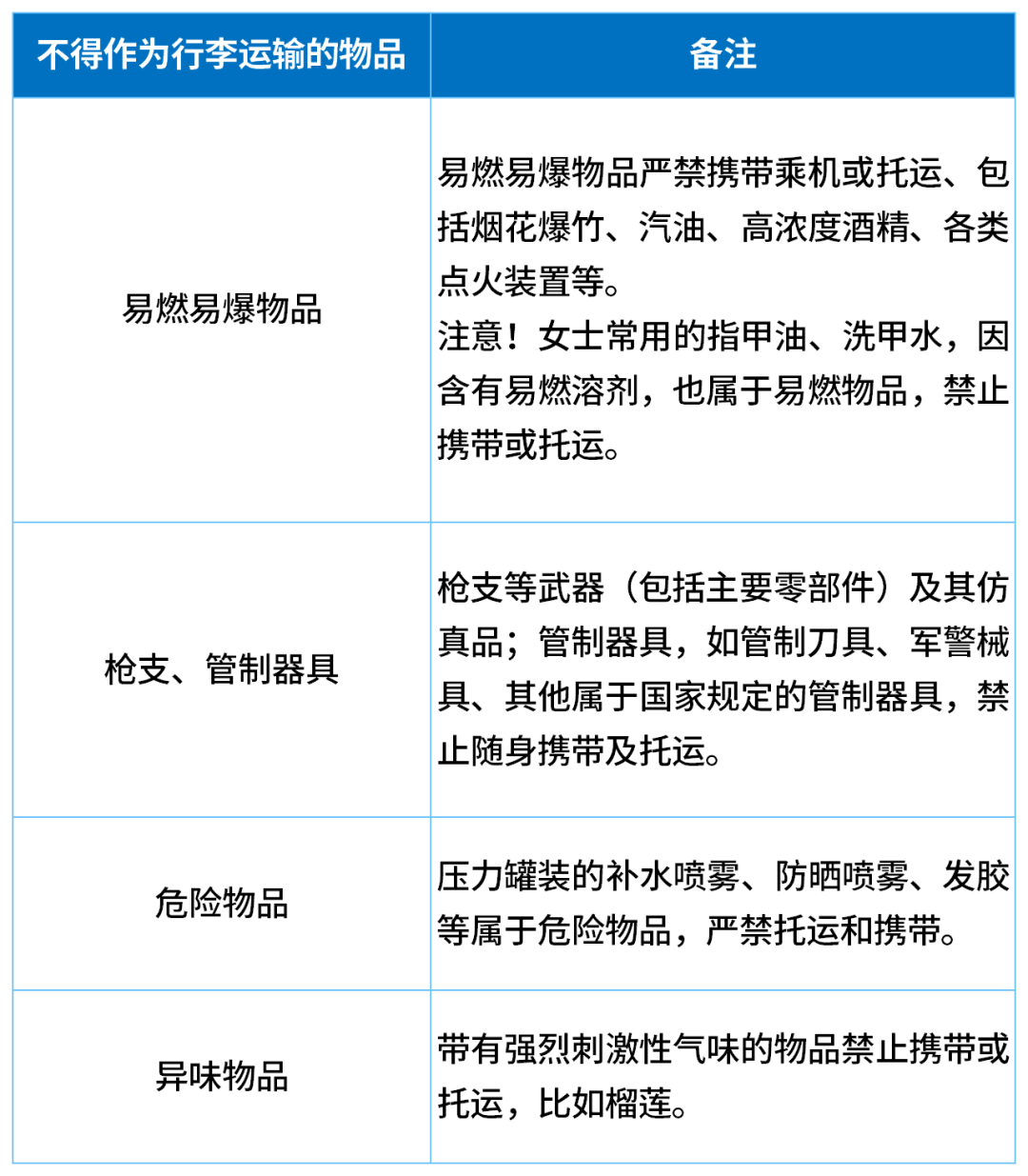 因无法带上飞机<strong></p>
<p>虚拟币TLS-1</strong>，一家五口30分钟狂炫11斤榴莲
