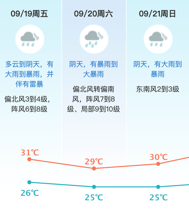 台风或直扑东莞！部分学校通知提前放学<strong></p>
<p>虚拟币提款到银行卡要多久</strong>，多列车停运！