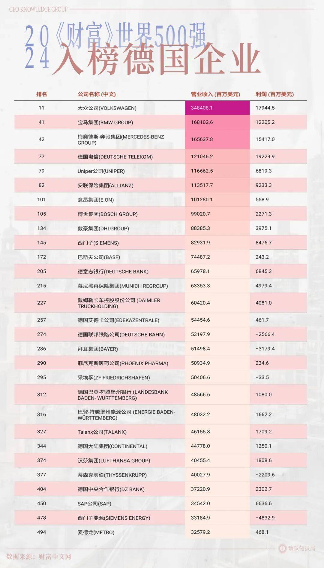 德国的世界第一<strong></p>
<p>虚拟币提款到银行卡要多久</strong>，正在批量阵亡