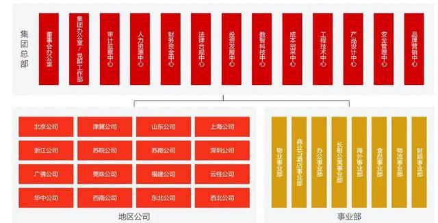 万科调整组织架构<strong></p>
<p>虚拟币提款到银行卡要多久</strong>，总部加速收权