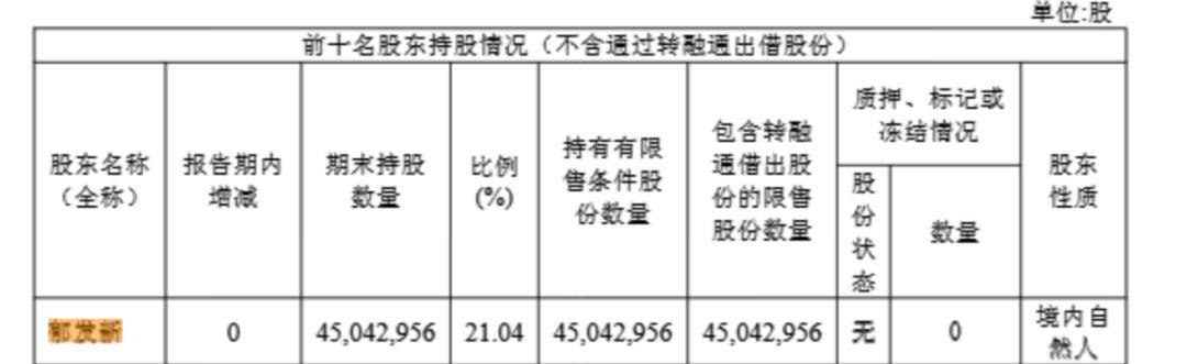 浙江大学教授突遭留置<strong></p>
<p>雪花币</strong>，身家高达31亿元