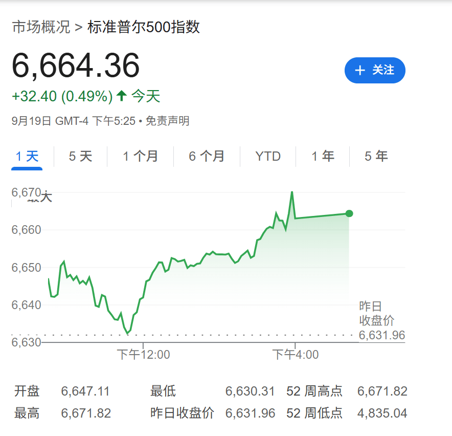 高盛：只要美国经济不衰退<strong></p>
<p>雪花币</strong>，降息对美股就是利好