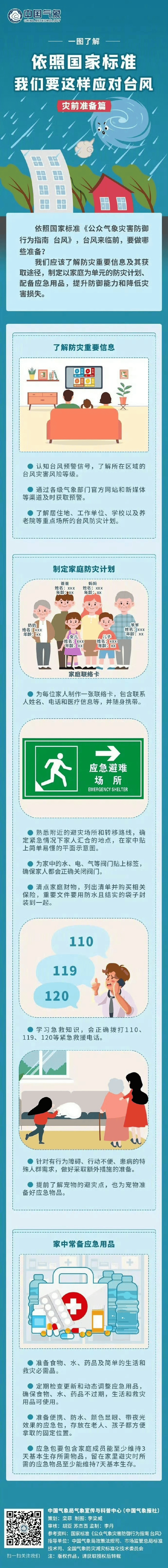 风王“桦加沙”来势汹汹<strong></p>
<p>雪花币</strong>，23-25日深圳有狂风暴雨！（附社区物业防御指引）