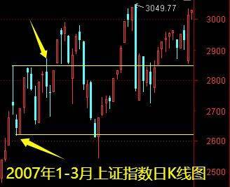 明天一件大事<strong></p>
<p>雪花币</strong>！下周做好两手准备——道达对话牛博士