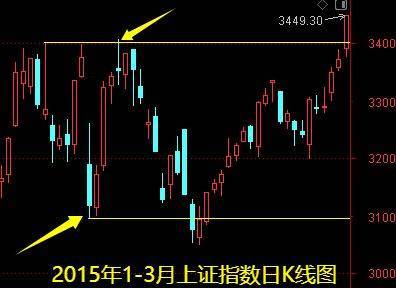 明天一件大事<strong></p>
<p>雪花币</strong>！下周做好两手准备——道达对话牛博士
