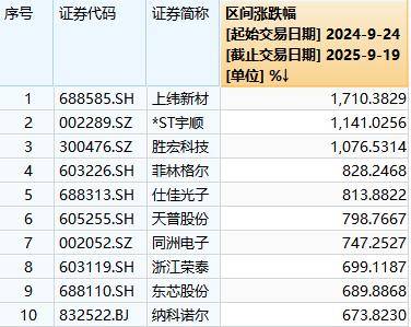 A股“924”行情一周年：总市值增长36万亿元<strong></p>
<p>雪花币</strong>，逾1400只个股涨超100％，你翻倍了吗？