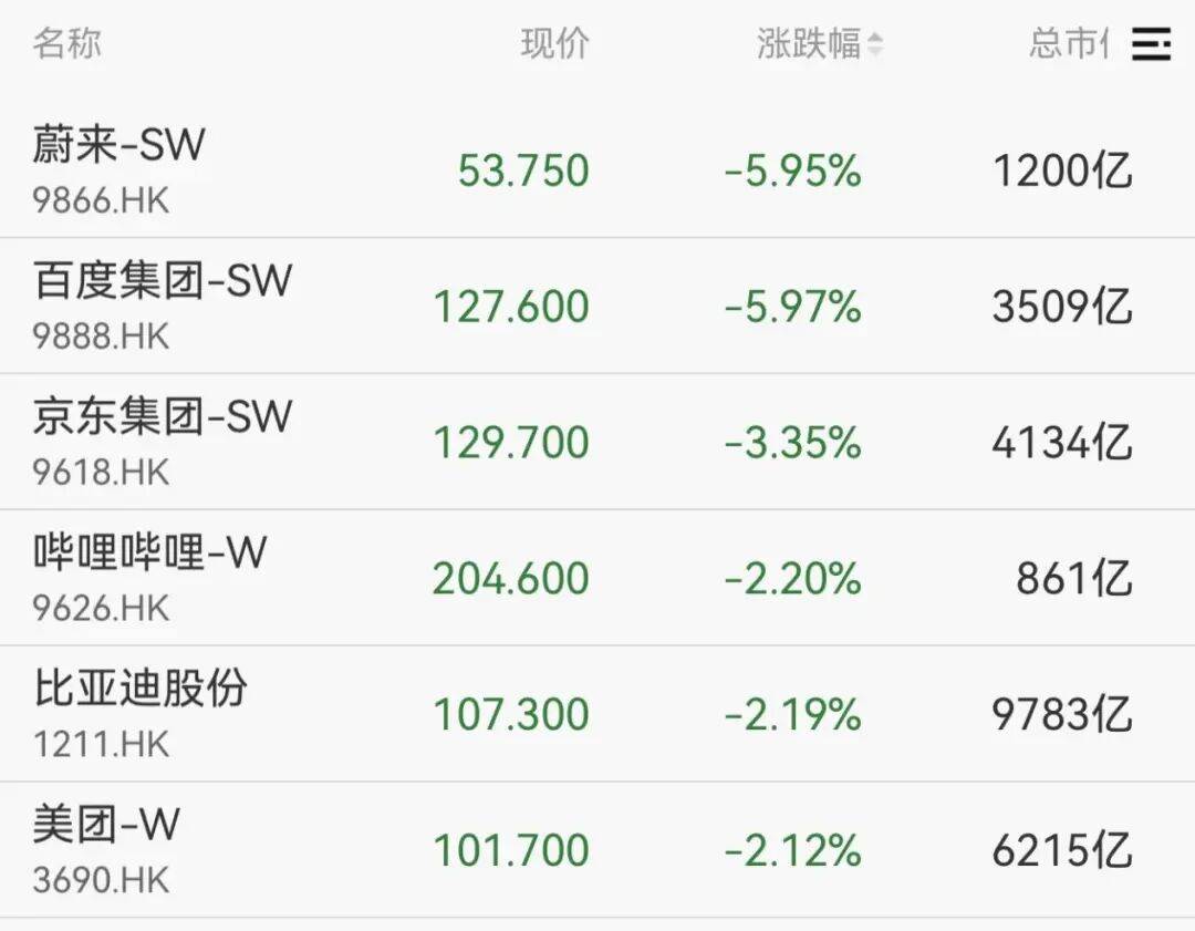 全线下跌<strong></p>
<p>虚拟币400亿判决</strong>，超4900只股绿了
