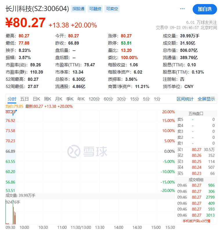 全线下跌<strong></p>
<p>虚拟币400亿判决</strong>，超4900只股绿了
